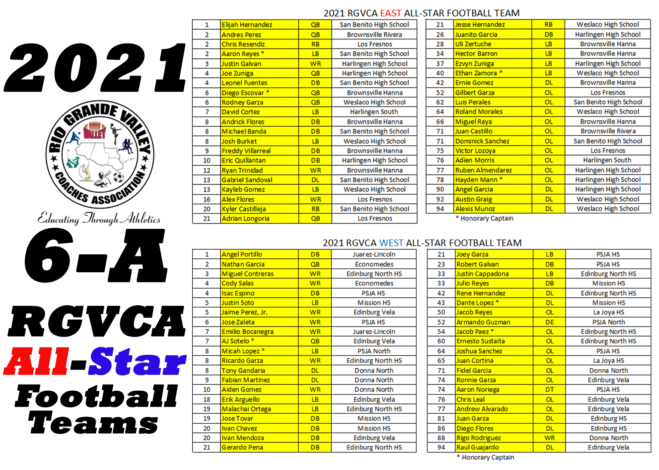 Rio Grande Valley Coaches Association